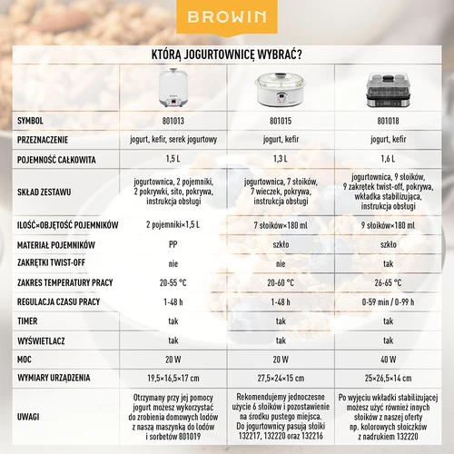 Aparat de făcut iaurt cu termostat, 7 borcane, 1,3 L - 20