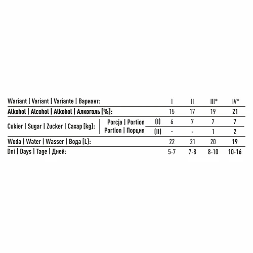 Drojdie de distilerie Turbo Torpedo 5-7 zile 21% 100g - 12