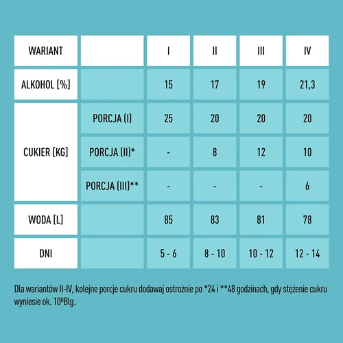 Drojdie Turbo X-Pure 21,3%, 100 L - 4