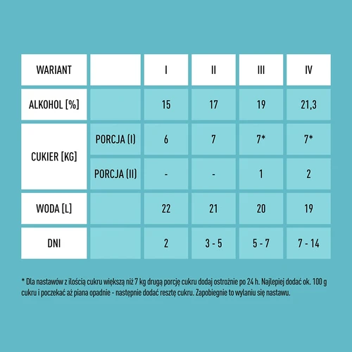 Drojdie Turbo X-Pure 21,3% 48h, 25 L - 6