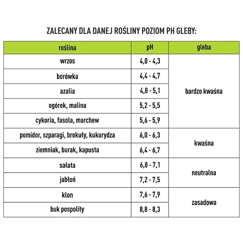 Tester pentru substrat 2-în-1 - pH, umiditate - 12