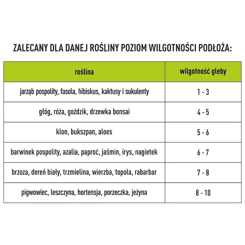 Tester pentru substrat 2-în-1 - pH, umiditate - 13