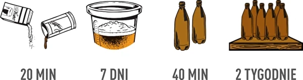 Cum să prepari berea? - Ghid pas cu pas